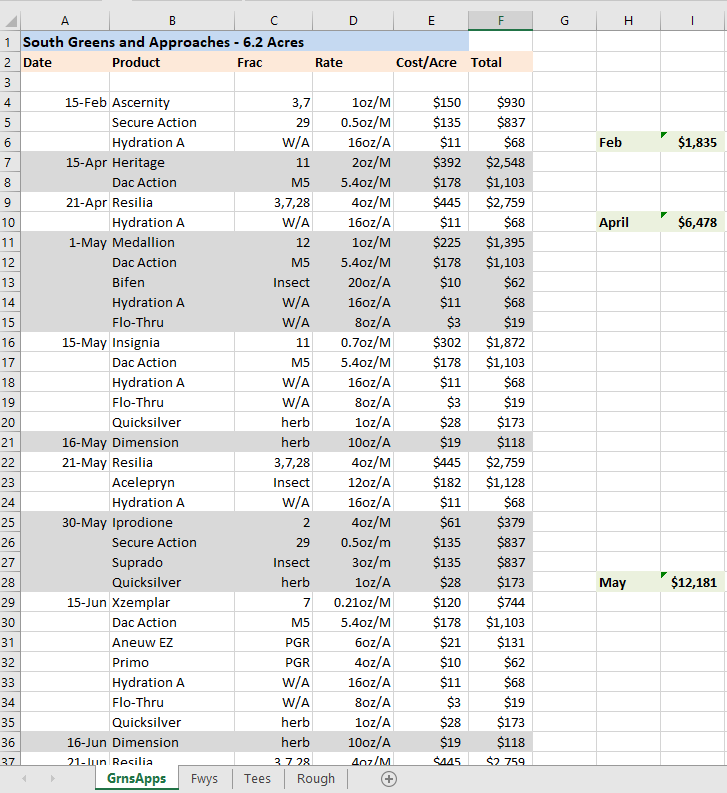 Plant protectant forecasting spreadsheet