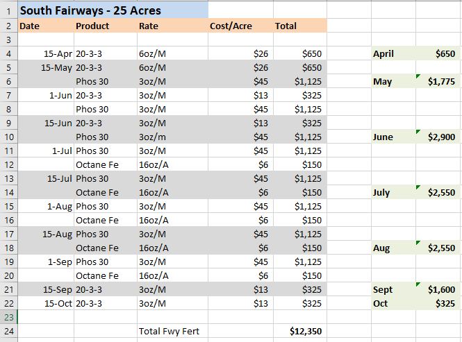 Spreadsheet detailing a fairway fertilizer program with per-acre costing