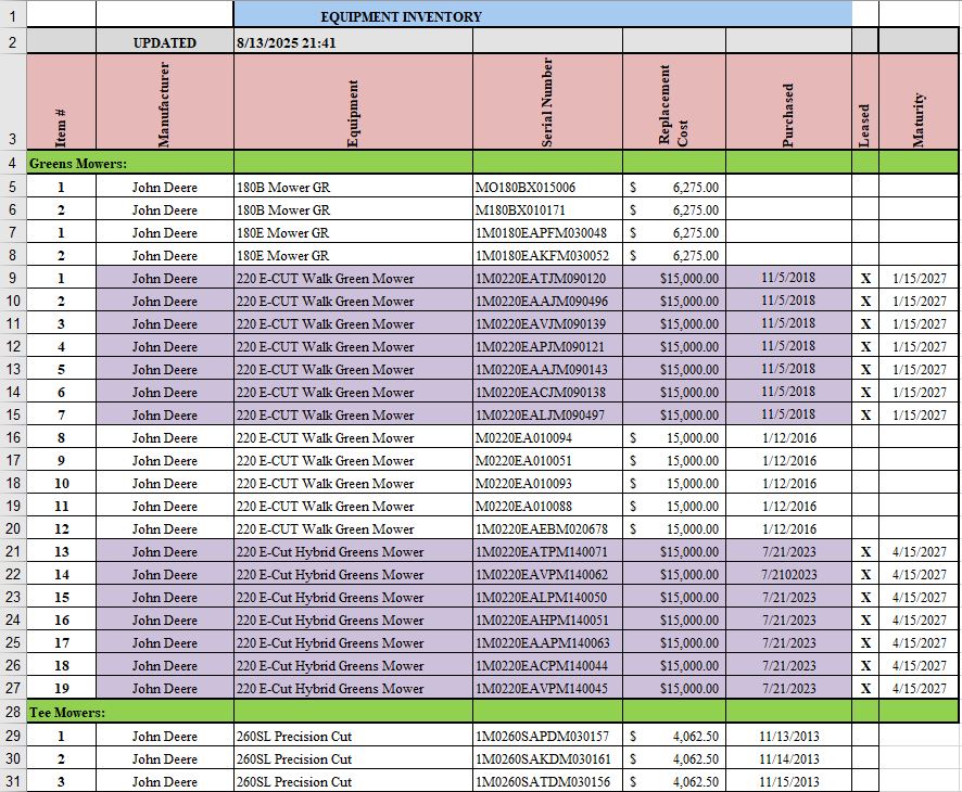 Equipment inventory spreadsheet listing mowers, costs, and lease terms