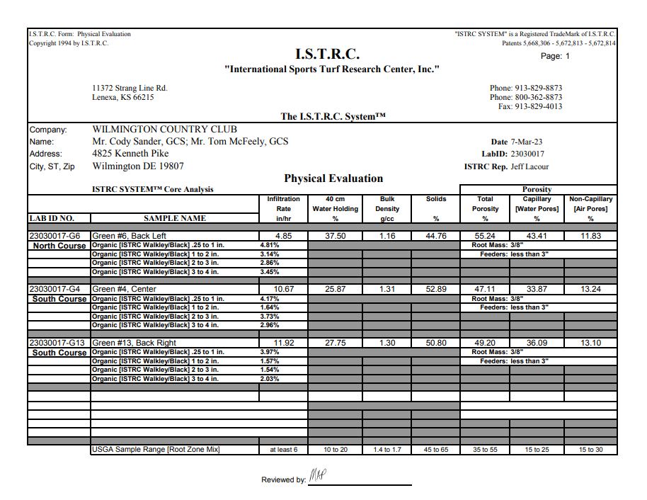 ISTRC soil physical evaluation report for greens on the North and South Courses