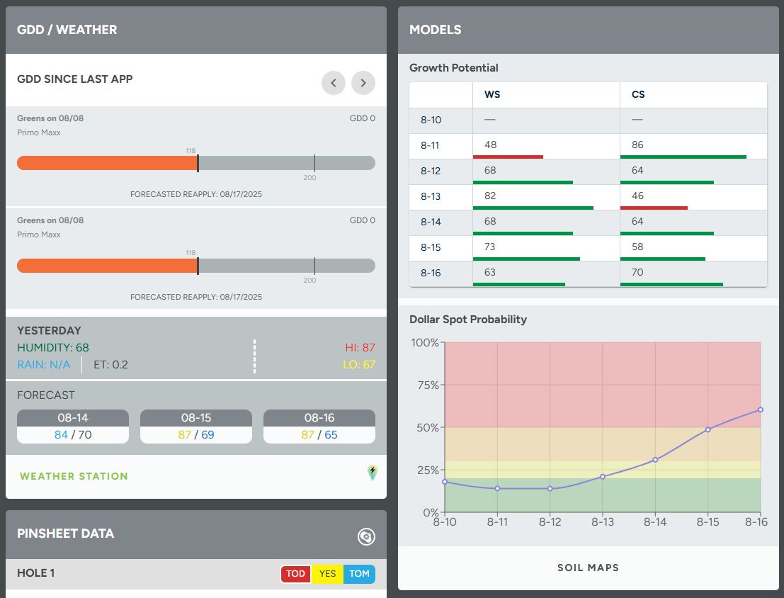 Dashboard showing growing degree day tracking and dollar spot probability modeling