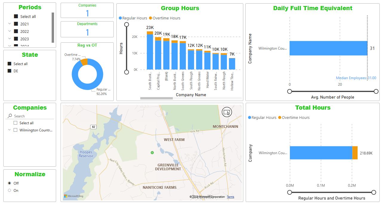 Dashboard showing regular and overtime labor hours by task group